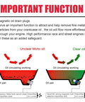 Diagram showing the function of a magnetic oil drain plug removing impurities from oil, highlighting benefits for engine performance.