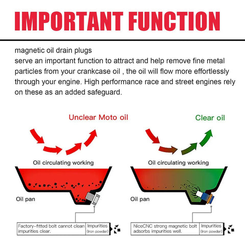 Diagram showing the function of a magnetic oil drain plug removing impurities from oil, highlighting benefits for engine performance.