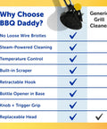 Comparison chart showing features of Bristle Free Grill Brush With Steam Power For Outdoor Grills Steel Scraper And Scrub Pad FlexTexture Core