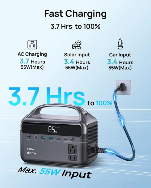 Portable Power Station 300W With 600W Surge, 192Wh LiFePO4 Battery, 110V AC Outlet, showing fast AC charging in 3.7 hours.