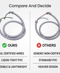 Comparison of Non Metallic Liquid Tight Conduit Whip Kit 6Ft Coded Cable 8Awg 3Conductor Copper Wire and others.