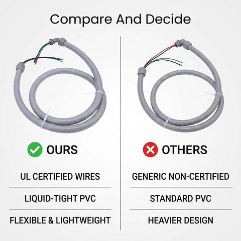 Comparison of Straight Up Heavy Duty Electrical AC Whip Kit With Six Feet Liquid Tight Conduit and standard conduit options.