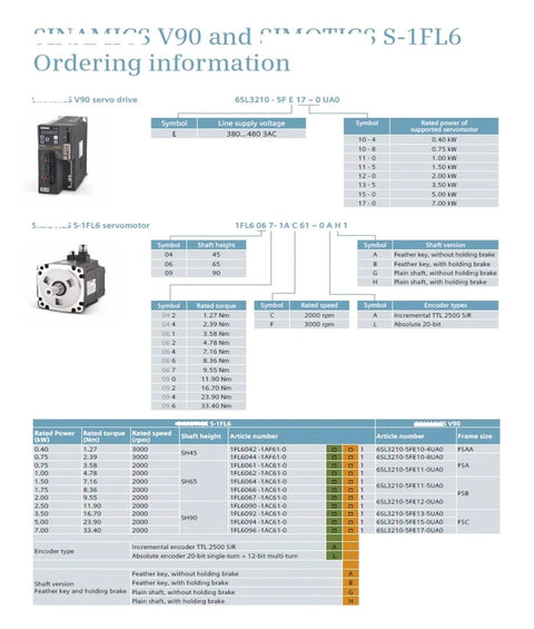 Front view of CHUNYE 3.5kW servo motor with brake and driver, models 1FL6092-1AC61-0AB1 and 6SL3210-5FE13-5UA0 S-1FL6