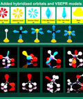 Comprehensive Chemistry Molecular Model Kit for Organic and Inorganic Reactions, 406 Piece Hands On STEM Set, hybrid models