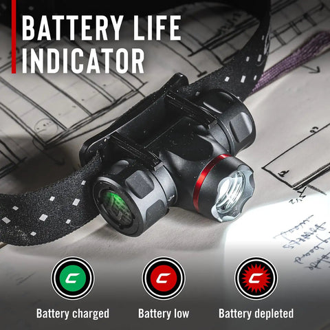 2700 Lumen USB C Rechargeable Headlamp With Twist Focus Beam battery indicator showing charged, low, and depleted statuses