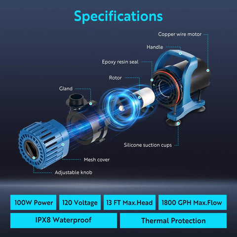 Diagram of High Flow Submersible Pond Pump For Fountain Fish Pond And Waterfall Adjustable 600 To 1800 GPH 13 Ft Lift 100W