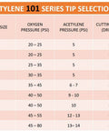Oxy-acetylene 101 series tip selection chart for Heavy Duty Oxy-Fuel Torch Replacement Kit For Victor Series 300 With Check Valves