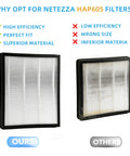 Comparison of 2 Pack Replacement Filters For FreAire And XenonLab HAP605 HAP607 Air Purifiers with seamless fit and material quality.
