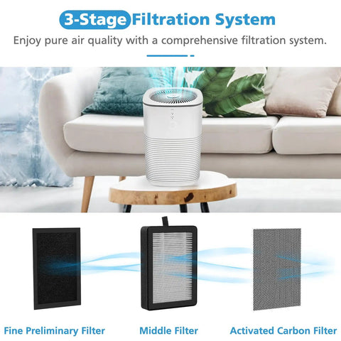 3-stage filtration system for air purifier with visual stages of fine preliminary, middle, and activated carbon filters