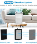 Three-stage filtration system with Six Pack Replacement Filter For LV H128 Air Purifier And Similar Models displayed.