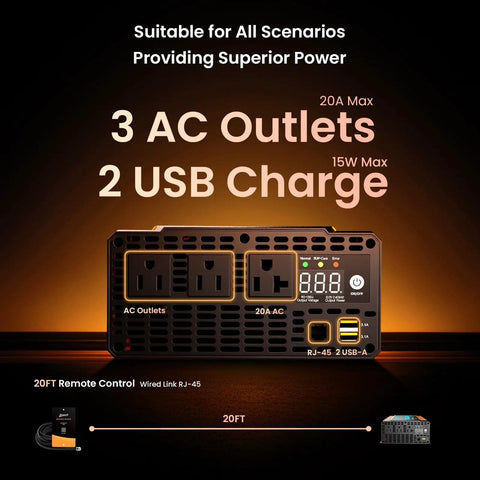 Pure Sine Wave Inverter 2000W Continuous Power With 6000W Surge featuring 3 AC outlets and 2 USB ports, shown with remote.