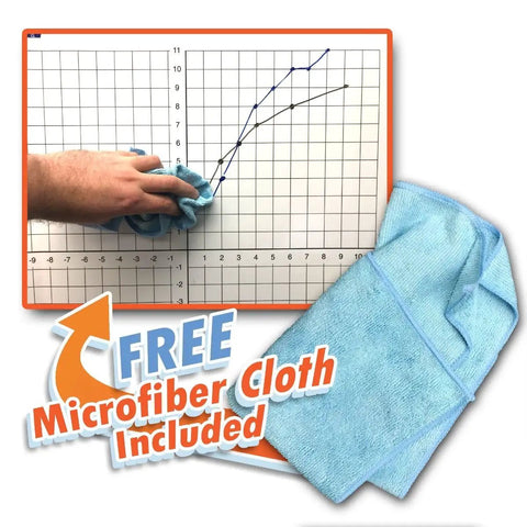 Hand wiping Blank 24x24 Inch Periodic Table Dry Erase, Static Cling, Laminated Classroom Poster with included microfiber cloth.