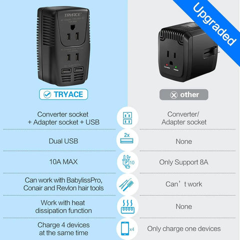 2000W Travel Voltage Converter 220V To 110V Step Down Adapter With Two USB Ports Worldwide, product comparison chart.