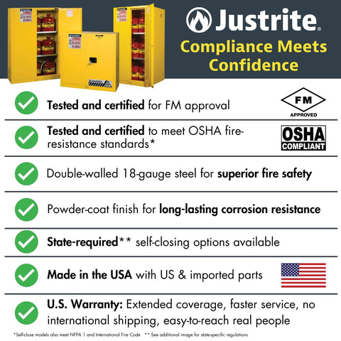 Heavy Duty 90 Gallon Self Closing Flammable Storage Cabinet Built Like A Tank With 18 Gauge Steel And Insulated Panels For Paint Thinner And Hazardous Solvent Keep The Shop Safe And The Crew Protected Always with certification details.