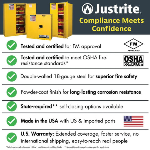 Built Tough Slimline 22 Gallon Flammable Storage Cabinet With Manual Close Double Doors And Three Reinforced Shelves Crafted From 18 Gauge Steel features FM approval and OSHA certification.