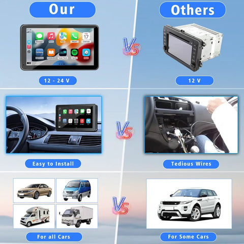 Comparison of Wireless CarPlay And Android Auto Receiver With Plug And Play 7 Inch HD Touch Screen Car Stereo and traditional systems.