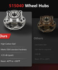 Comparison of high carbon steel wheel hub vs low carbon steel highlighting durability