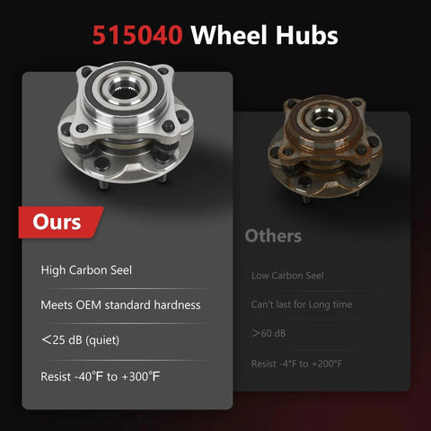 Comparison of high carbon steel wheel hub vs low carbon steel highlighting durability