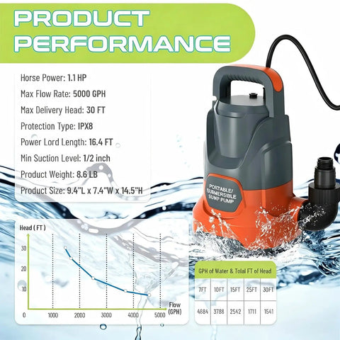 Tough As Nails Submersible Sump Pump Knocks Out Basement Flooding Fast With 1.1 Horsepower Motor, 9.4x7.4x14.5 inch size.