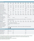 Front view of CHUNYE servo motor and driver 3.5 kW data sheet with technical data table and brake specifications.