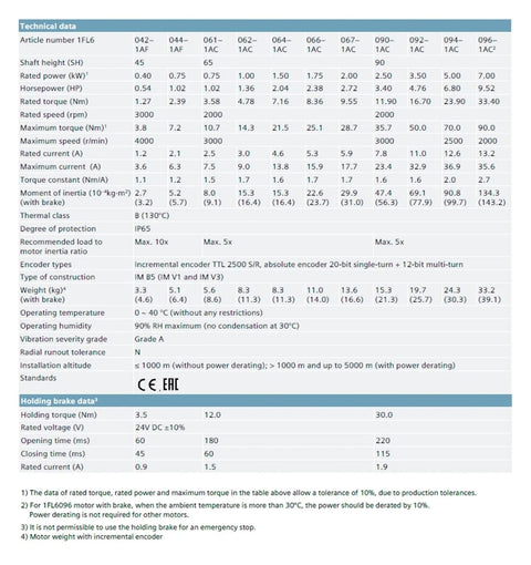 Front view of CHUNYE servo motor and driver 3.5 kW data sheet with technical data table and brake specifications.