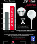 Tour 3-Prong Golf Tees White 3 1/4 Inch Pack of 30 packaging with performance chart and logo