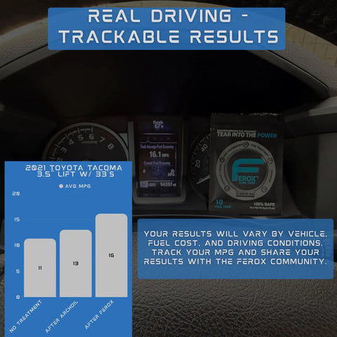 Dashboard showing fuel additive package with treatment results on fuel efficiency and powder gauge display.