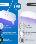 Comparison of UV resin curing lamps highlighting advanced light beads and curing speed of "All In One UV Resin Kit With Light For Jewelry Making Crystal Clear Solar Activated Epoxy Resin 200G Set 2 X 100G Includes Silicone Mat And Gloves Easy Starter Craft Kit For DIY Pros."