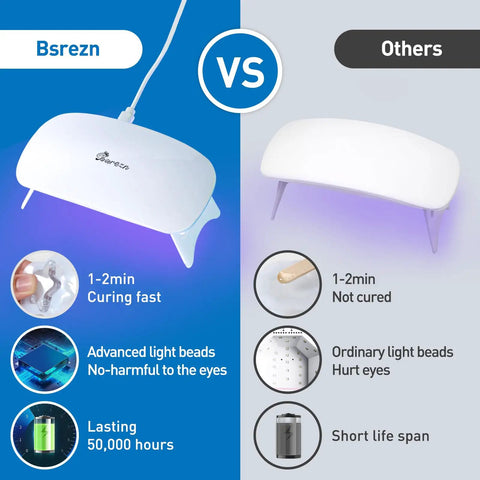 Comparison of UV resin curing lamps highlighting advanced light beads and curing speed of "All In One UV Resin Kit With Light For Jewelry Making Crystal Clear Solar Activated Epoxy Resin 200G Set 2 X 100G Includes Silicone Mat And Gloves Easy Starter Craft Kit For DIY Pros."