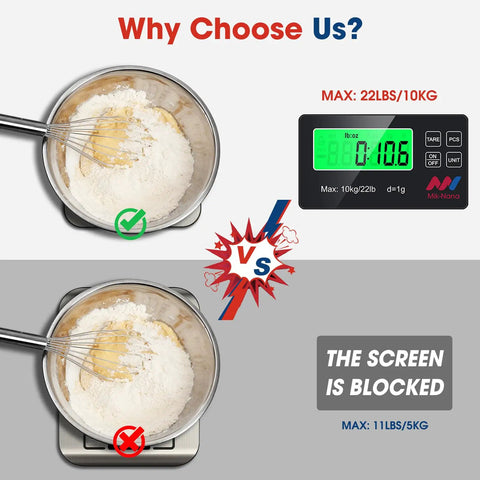 Digital Kitchen Scale With 22 Lb Capacity, 1g/0.1oz Precision, Tare Function, 7 Units, Stainless Steel Platform With Remote LCD Display For Clear Readouts showing comparison with obstructed screen.