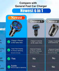 Heavy Duty Plug And Go Usb Car Charger With Live Voltage Tracker And Pd 30W Quick Charge multiport adapter comparison chart.
