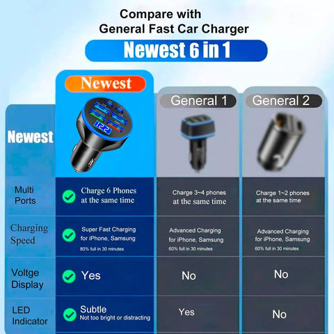Heavy Duty Plug And Go Usb Car Charger With Live Voltage Tracker And Pd 30W Quick Charge multiport adapter comparison chart.