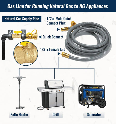 Illustration showing Forty Feet One Half Inch ID Natural Gas Grill Hose With Quick Connect Fittings for appliances like grill, heater