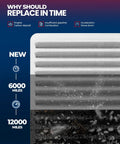 Why replace Engine Air Filter CA10910 Replacement For Mitsubishi Lancer 2013-2017 at 6000 miles for better airflow and power