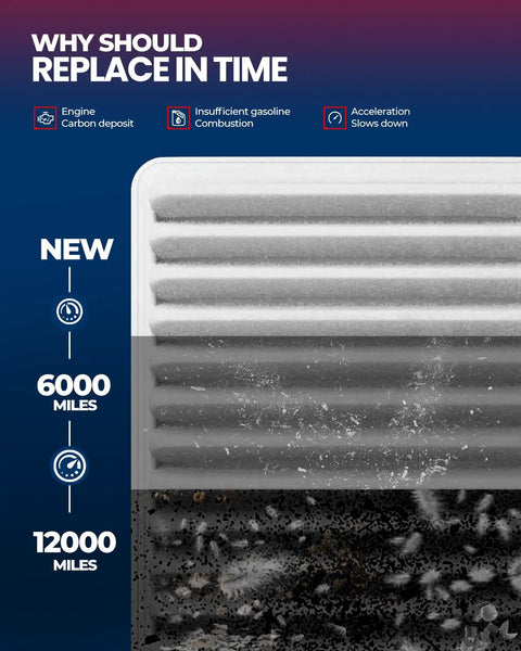 Why replace Engine Air Filter CA10910 Replacement For Mitsubishi Lancer 2013-2017 at 6000 miles for better airflow and power
