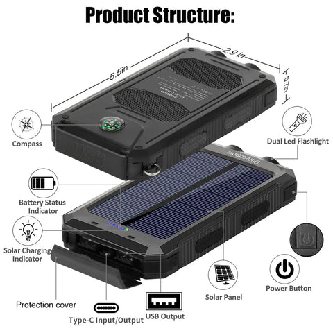 Diagram of Rugged 8000mAh Solar Charger Power Bank For Outdoor Adventures, featuring compass, USB C ports, and LED flashlight.