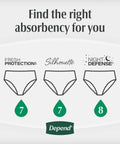Comparison chart of absorbency levels for Fresh Protection, Silhouette, and Night Defense Adult Incontinence Underwear For Women.