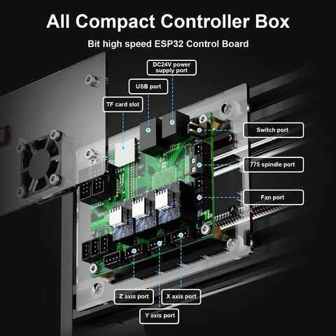 Twotrees TTC3018 Pro CNC router controller board with X, Y, Z axis ports, USB, DC24V power, 775 spindle.