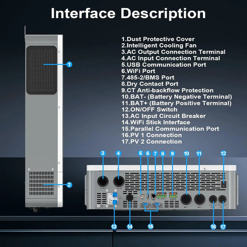 Interface description of High Output 10000W 48V All In One Solar Hybrid Inverter UL Listed for Off Grid Homes and RVs