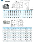 Technical diagram and specifications for CNC Ballscrew Kit SFU RM2510 Plus Linear Guide Rail HGH25 2900mm and BK BF20 End Supports.