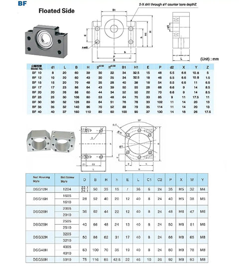 Technical diagram and specifications for CNC Ballscrew Kit SFU RM2510 Plus Linear Guide Rail HGH25 2900mm and BK BF20 End Supports.
