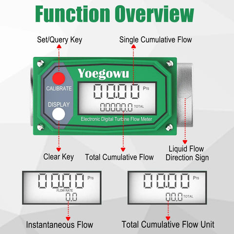 1.5 Inch Digital Fuel Flow Meter Inline NPT With LCD Display showing real-time flow readouts and totalizer on function overview