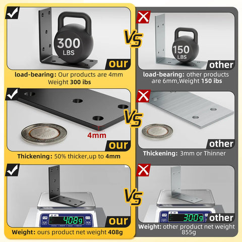 Comparison of Heavy Duty L Angle Bracket Set 4-Piece 5x5 Wood Post To Beam Corner Braces with competitor, showing weight and thickness differences.