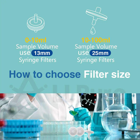 Guide on choosing filter size for Hydrophobic PTFE Syringe Filters, 25mm Diameter, 0.45 Micron Pore, Pro Grade Lab Filtration