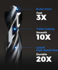 Toolant cobalt drill bit close-up: TiAlN-coated with bullet-point tip for hardened metal; 21-pc set, 1/16-1/2 in