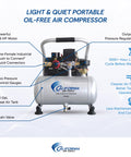 Infographic of Lightweight Portable Air Compressor with Ultra Quiet 56 dBA Noise Level, Oil Free 1 Gallon Steel Tank, 0.6 HP.