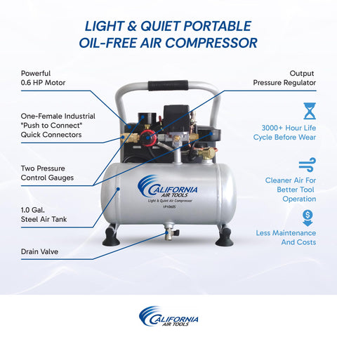 Infographic of Lightweight Portable Air Compressor with Ultra Quiet 56 dBA Noise Level, Oil Free 1 Gallon Steel Tank, 0.6 HP.