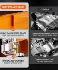 Comparison of heavy duty manual pallet jack built different for tough tasks featuring rock solid 5500 pound capacity and super slick hydraulics.