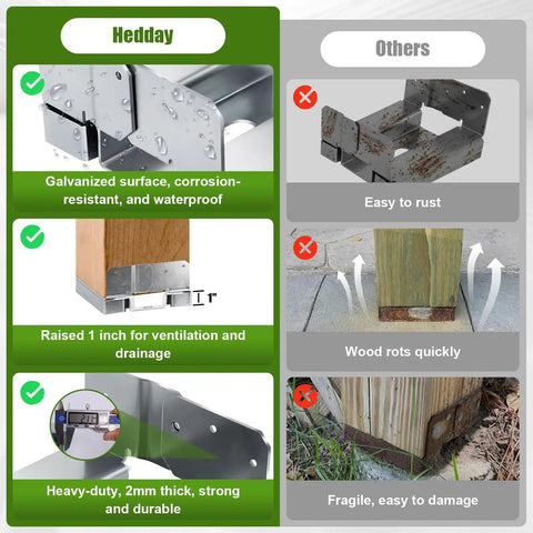 Built Tough 6x6 Post Base for Concrete, Galvanized Post Anchor Bracket Kit with 1 Inch Standoff, Adjustable Wood Post Bracket for Decks, Patios, Gazebos and Pergolas