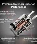 Six Pack Micro Switches 16A 125 And 250V SPDT Snap Action Limit Switches With 1.5N Anti False Trigger Heavy Duty For Up To One Third HP 125VAC Motors And 10A 30VDC Direct Stop And Interlock Applications, cutaway showing PBT case and silver contacts